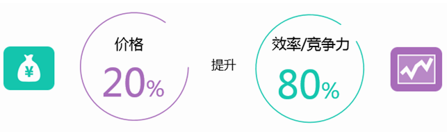 江苏星河：三维CAD中望3D缩短泵阀设计周期