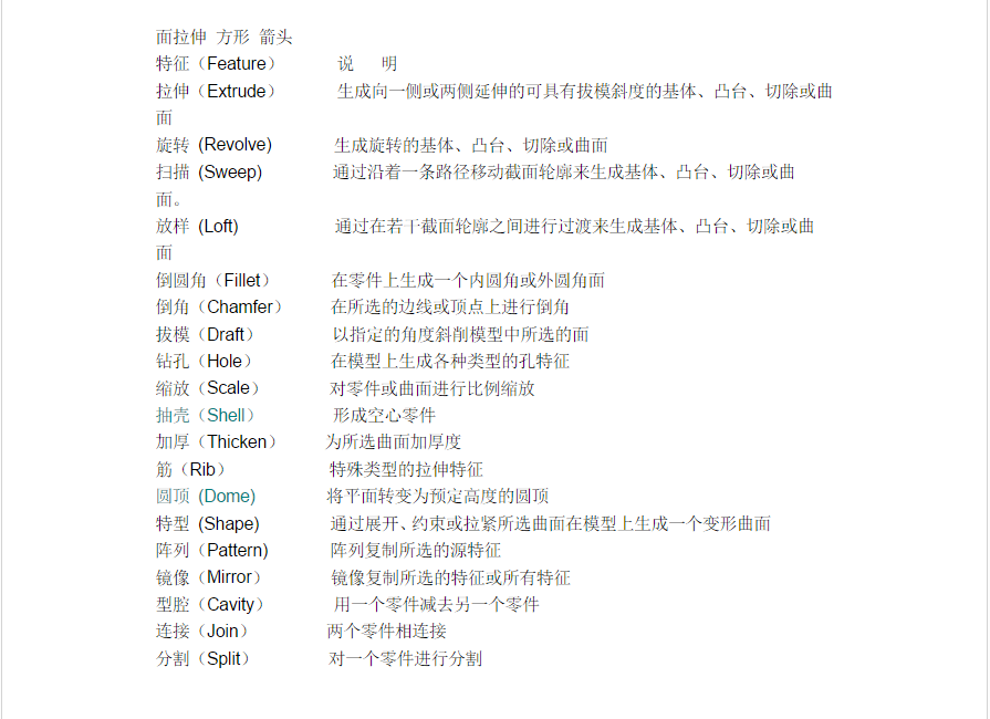 CAD机械设计常用快捷键