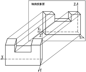 CAD轴测图的分类