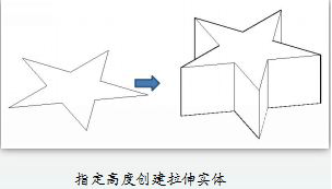 CAD如何通过二维对象拉伸获得三维实体