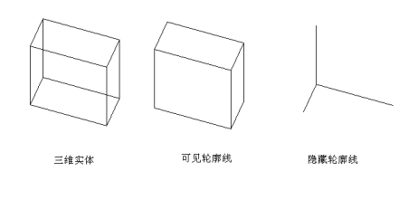 CAD轮廓设置命令