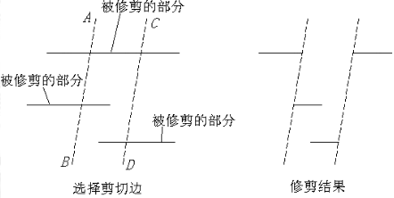 CAD怎么剪断线条179.png