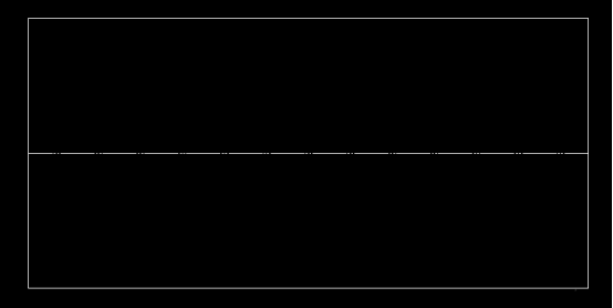 CAD图纸中怎么把实线变成虚线325.png