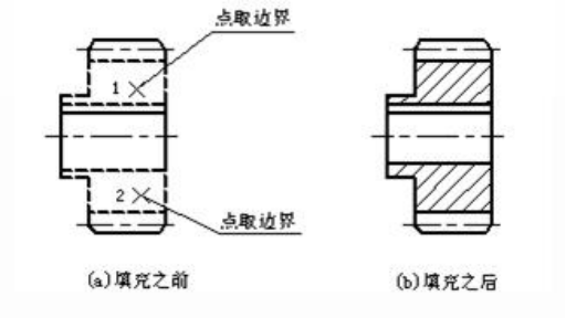 CAD中剖面线绘制的过程说明