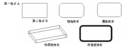 CAD的绘图命令--点、矩形、正多边形