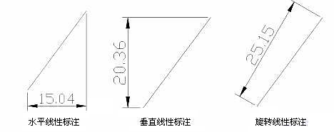 CAD机械制图应用基础之尺寸标注