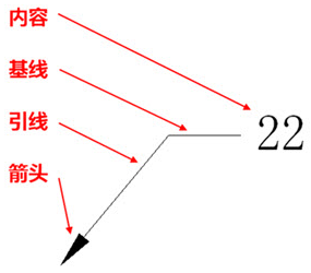 CAD多重引线怎么使用