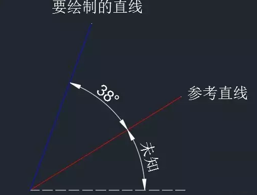 CAD中怎么绘制与未知角度的斜线有一定夹角的直线