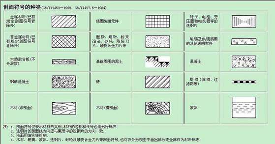 CAD绘制剖面图的技巧