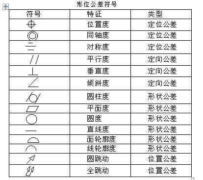 什么是形位公差符号