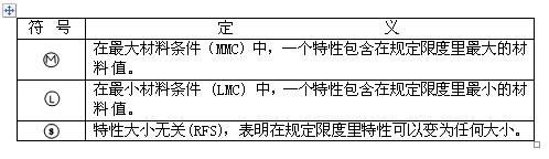 什么是形位公差符号