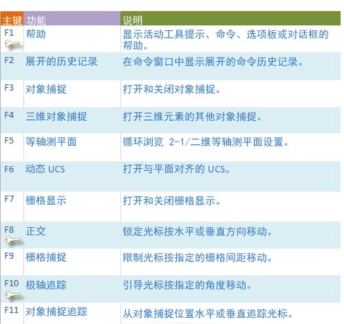 CAD绘制图形时精度基础操作教程