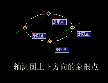 CAD中象限点的确定