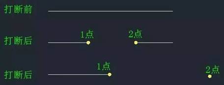 CAD中“打断”和“剪断”两个工具有什么区别？