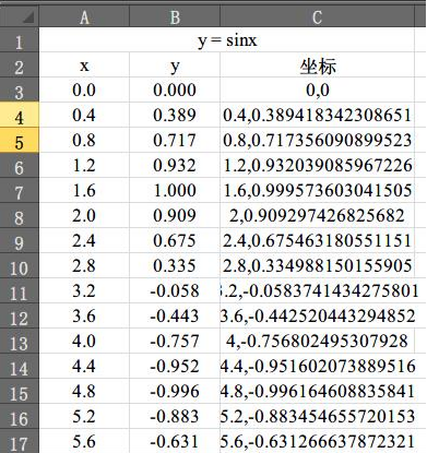 用CAD如何繪制函數曲線