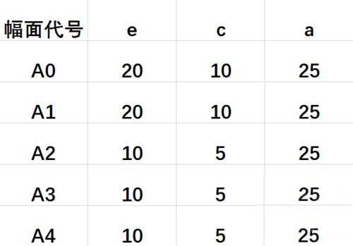 CAD怎么绘制图纸框