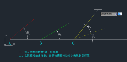 CAD中如何旋转参照rotate命令