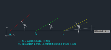 CAD中如何旋转参照rotate命令