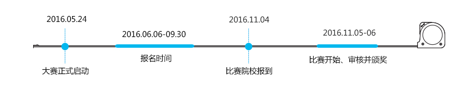 大赛介绍